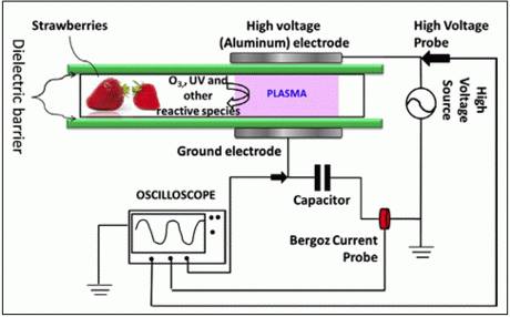 PLASMA VÀ MỘT SỐ ỨNG DỤNG